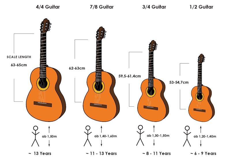 children-guitar-sizes