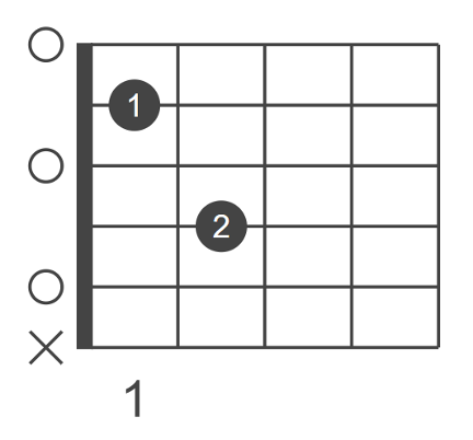 Am7-chord