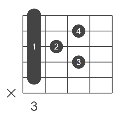 How to Play Wonderwall on Guitar (Chords & Strum Pattern)