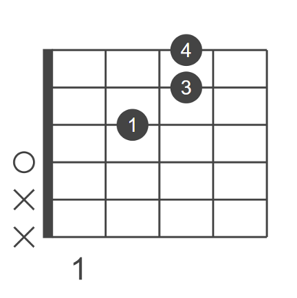 guitar chords for sad songs