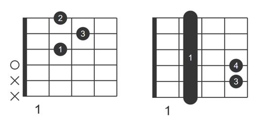 d-major-to-f-minor-chords