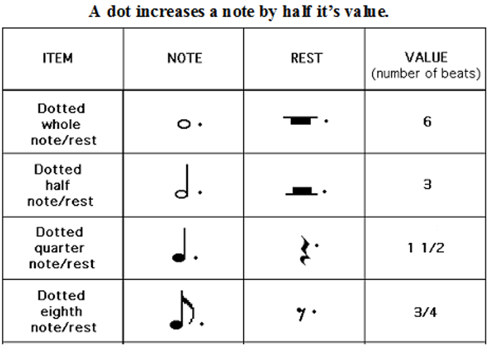 dotted-notes