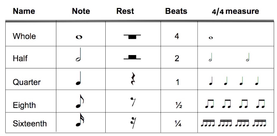 notes-and-rests