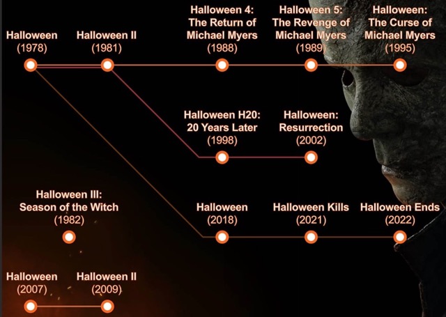 halloween-franchise-movies