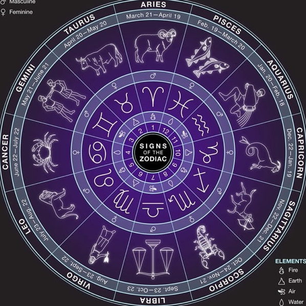 Signs-of-the-Zodiac-astrology